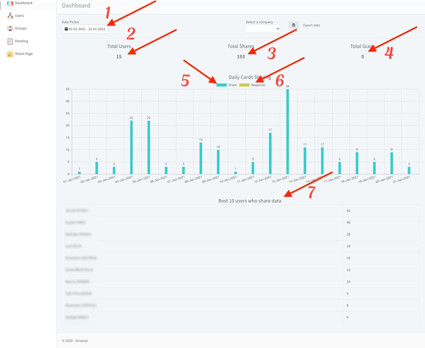 Dashboard page